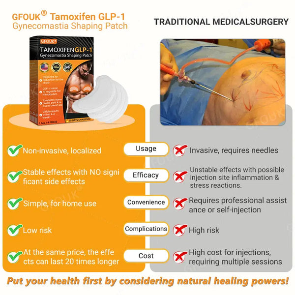 GFOUK® Tamoxifen GLP-1 Gynecomastia Shaping Patch