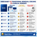 Mirevane 7-Day Skin Tag Eraser Cream