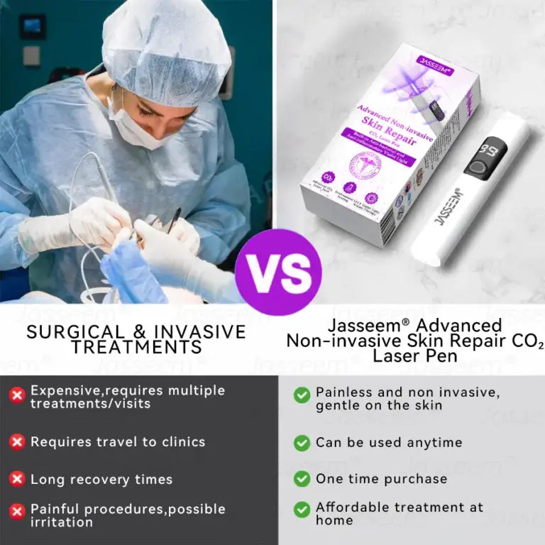 Advanced Non-Invasive Skin Repair CO₂ Laser Pen