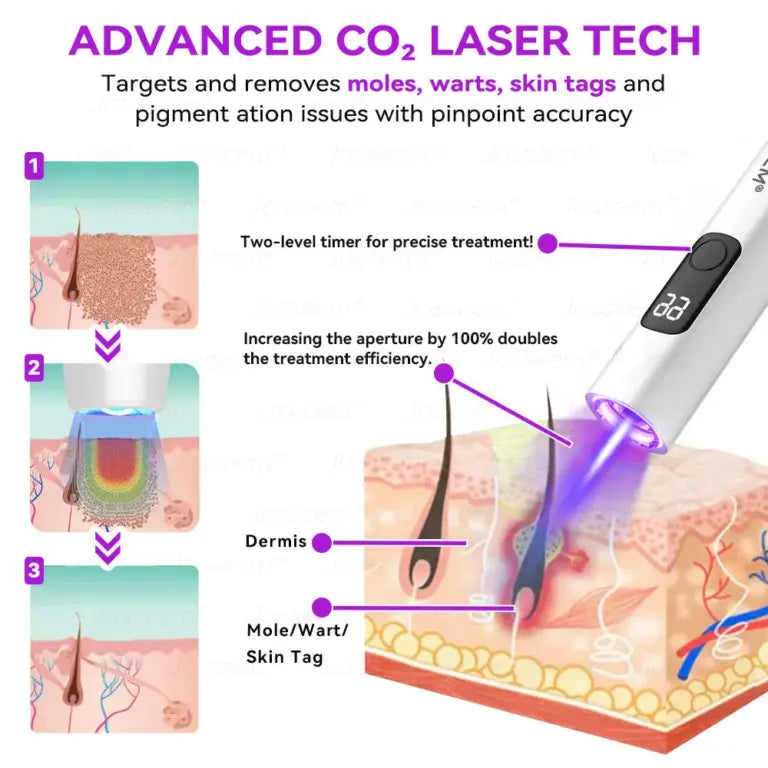 Advanced Non-Invasive Skin Repair CO₂ Laser Pen